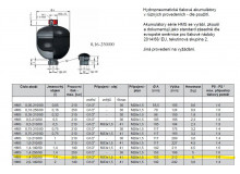 Membránový akumulátor, 1,4 liter, 250 bar