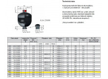Membránový akumulátor,  2,0 liter, 250 bar