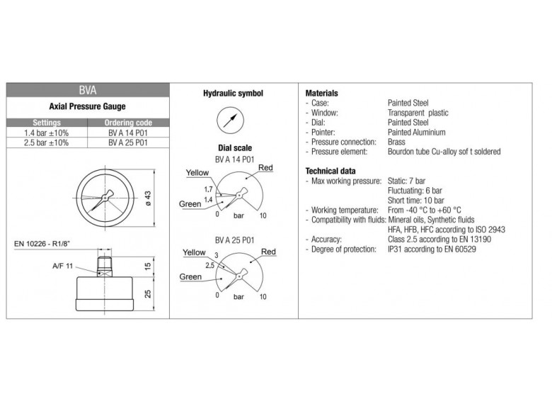 Vizualny indikátor zanesenia filtra
