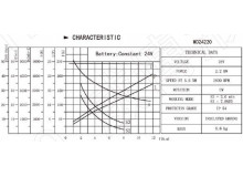 Elektromotor 2,2kw/24V so štartovacím relé