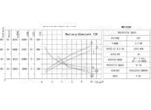 Elektromotor 2,0kw/12V so štartovacím relé