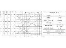 Elektromotor 1,3kw/24V so štartovacím relé
