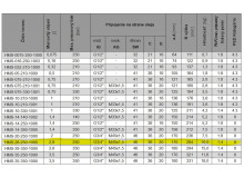 Membránový akumulátor,  2,8 liter, 250 bar